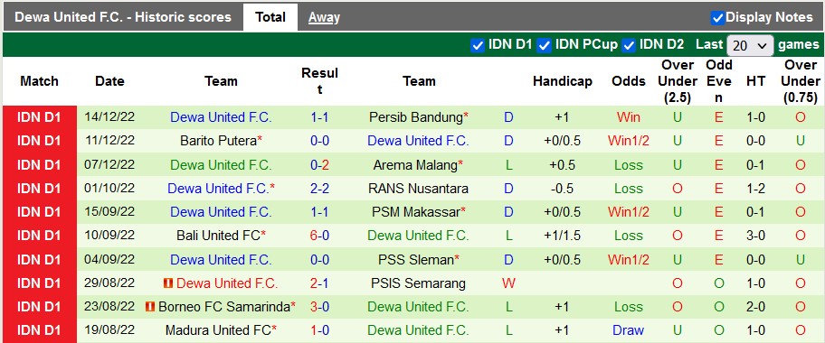 Soi kèo tài xỉu Persik vs Dewa hôm nay, 15h15 ngày 17/12 - Ảnh 2