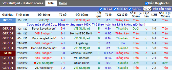 Soi kèo tài xỉu Stuttgart vs Luzern hôm nay, 22h ngày 16/12 - Ảnh 2