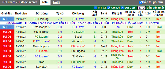 Soi kèo tài xỉu Stuttgart vs Luzern hôm nay, 22h ngày 16/12 - Ảnh 3