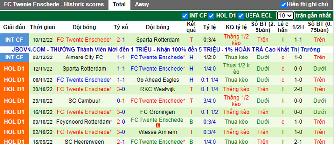 Nhận định, soi kèo Alajuelense vs Twente, 5h ngày 18/12 - Ảnh 2