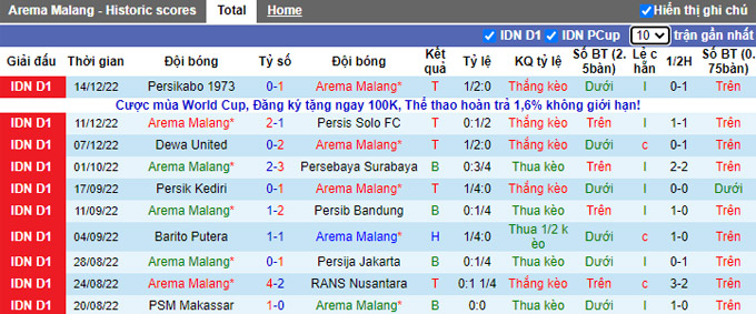 Nhận định, soi kèo Arema vs Persita, 15h15 ngày 17/12 - Ảnh 1