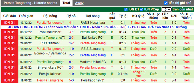 Nhận định, soi kèo Arema vs Persita, 15h15 ngày 17/12 - Ảnh 2