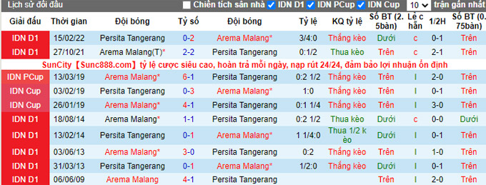 Nhận định, soi kèo Arema vs Persita, 15h15 ngày 17/12 - Ảnh 3