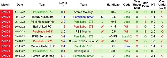 Nhận định, soi kèo Barito Putera vs Persikabo, 18h15 ngày 17/12 - Ảnh 2