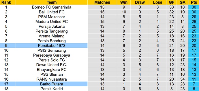 Nhận định, soi kèo Barito Putera vs Persikabo, 18h15 ngày 17/12 - Ảnh 4