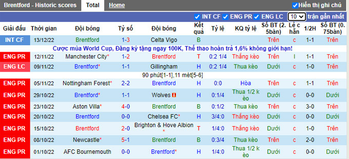 Nhận định, soi kèo Brentford vs Wolfsburg, 19h ngày 17/12 - Ảnh 1