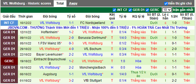 Nhận định, soi kèo Brentford vs Wolfsburg, 19h ngày 17/12 - Ảnh 2