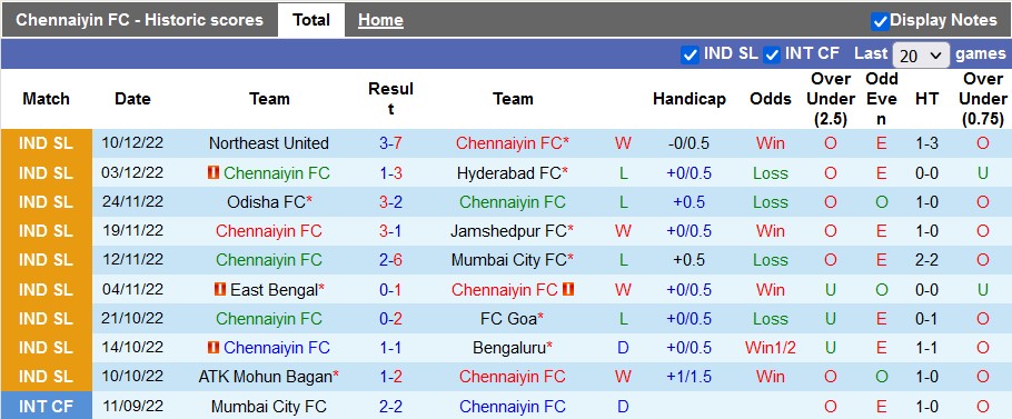 Nhận định, soi kèo Chennaiyin vs Kerala, 21h ngày 19/12 - Ảnh 1