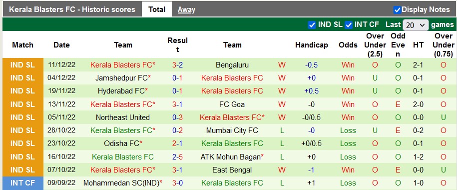 Nhận định, soi kèo Chennaiyin vs Kerala, 21h ngày 19/12 - Ảnh 2
