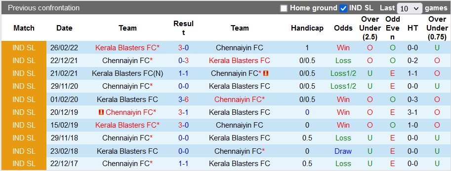 Nhận định, soi kèo Chennaiyin vs Kerala, 21h ngày 19/12 - Ảnh 3