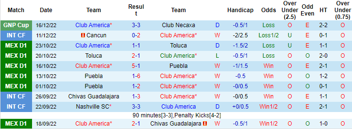 Nhận định, soi kèo Club America vs Toluca, 8h ngày 20/12 - Ảnh 1