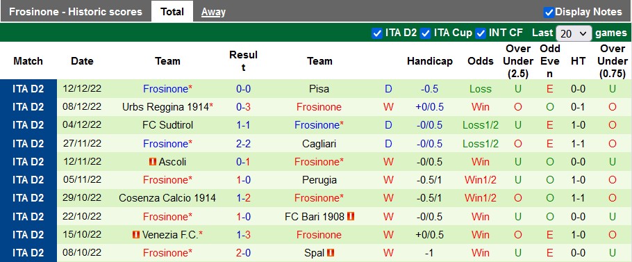 Nhận định, soi kèo Genoa vs Frosinone, 2h45 ngày 19/12 - Ảnh 2