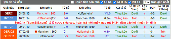Nhận định, soi kèo Hoffenheim vs Muchen 1860, 21h ngày 17/12 - Ảnh 3