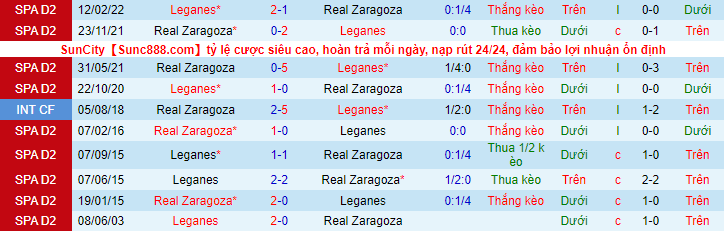 Nhận định, soi kèo Leganes vs Zaragoza, 3h ngày 20/12 - Ảnh 1