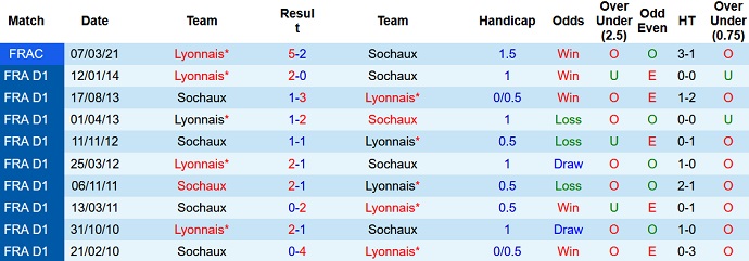Nhận định, soi kèo Lyon vs Sochaux, 23h00 ngày 17/12 - Ảnh 3