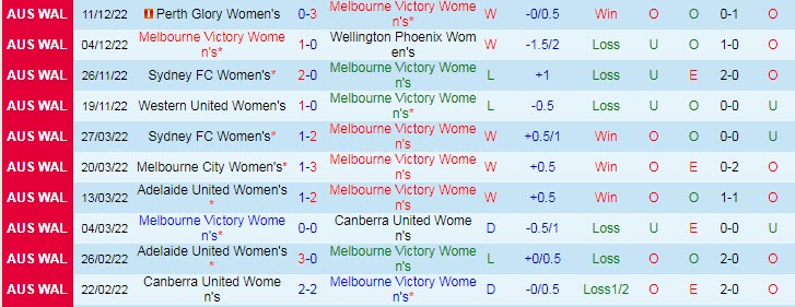 Nhận định, soi kèo nữ Melbourne Victory vs nữ Newcastle Jets, 14h15 ngày 18/12 - Ảnh 1