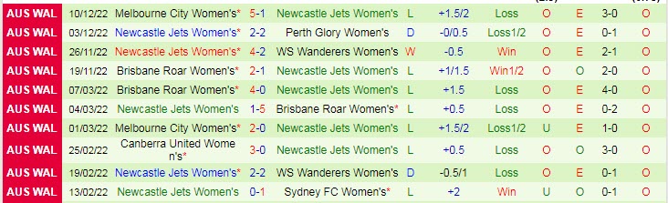 Nhận định, soi kèo nữ Melbourne Victory vs nữ Newcastle Jets, 14h15 ngày 18/12 - Ảnh 2