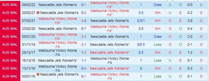 Nhận định, soi kèo nữ Melbourne Victory vs nữ Newcastle Jets, 14h15 ngày 18/12 - Ảnh 3