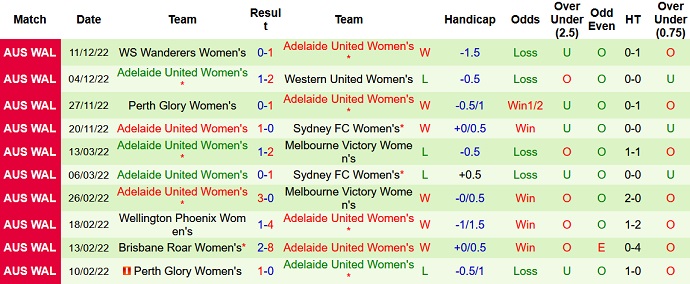 Nhận định, soi kèo Nữ Wellington Phoenix vs Nữ Adelaide, 11h40 ngày 17/12 - Ảnh 2