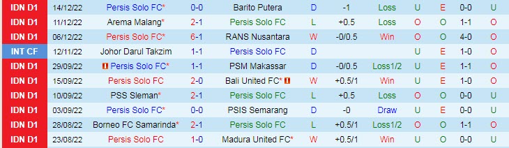 Nhận định, soi kèo Persis Solo vs Persib Bandung Jets, 16h15 ngày 18/12 - Ảnh 1