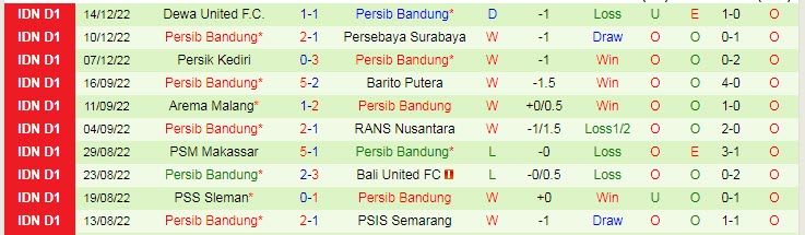 Nhận định, soi kèo Persis Solo vs Persib Bandung Jets, 16h15 ngày 18/12 - Ảnh 2