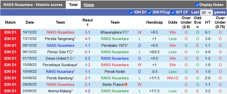 Nhận định, soi kèo RANS vs Borneo, 15h ngày 19/12 - Ảnh 1