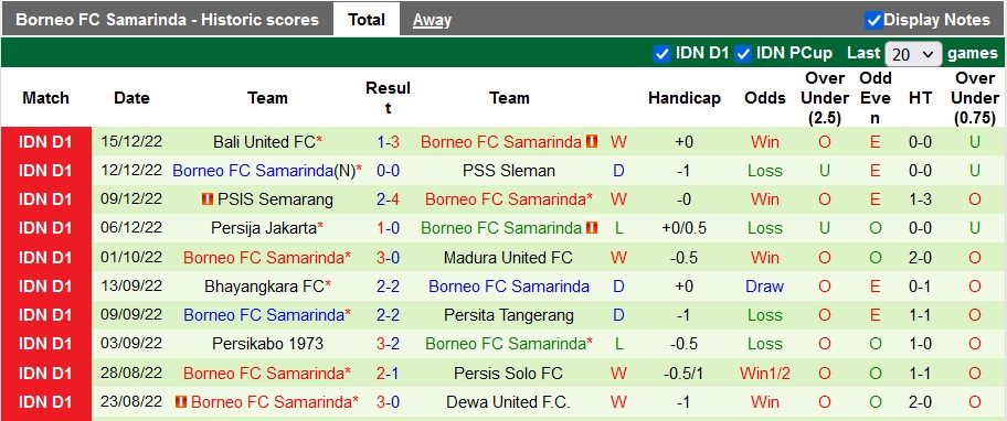 Nhận định, soi kèo RANS vs Borneo, 15h ngày 19/12 - Ảnh 2