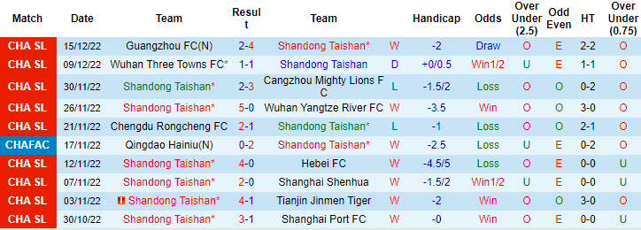 Nhận định, soi kèo Shandong vs Shenzhen, 18h ngày 19/12 - Ảnh 1