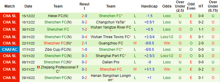 Nhận định, soi kèo Shandong vs Shenzhen, 18h ngày 19/12 - Ảnh 2