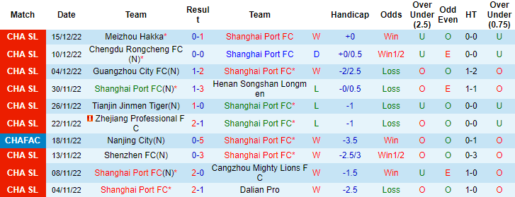 Nhận định, soi kèo Shanghai Port vs Suzhou Dongwu, 14h30 ngày 19/12 - Ảnh 1