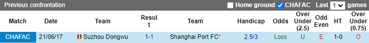 Nhận định, soi kèo Shanghai Port vs Suzhou Dongwu, 14h30 ngày 19/12 - Ảnh 3