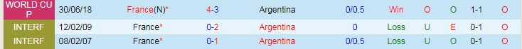 Soi bảng vị cầu thủ ghi bàn Argentina vs Pháp, 22h ngày 18/12 - Ảnh 5