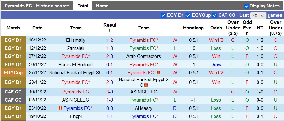 Soi kèo, dự đoán Macao Pyramids vs Aswan, 0h ngày 20/12 - Ảnh 1