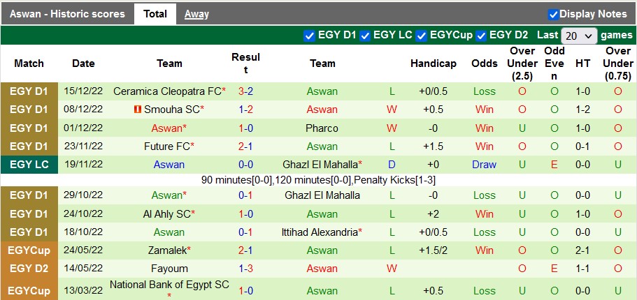 Soi kèo, dự đoán Macao Pyramids vs Aswan, 0h ngày 20/12 - Ảnh 2