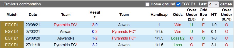 Soi kèo, dự đoán Macao Pyramids vs Aswan, 0h ngày 20/12 - Ảnh 3