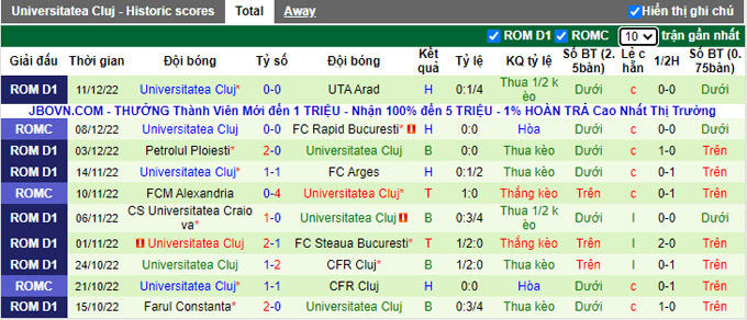 Soi kèo, dự đoán Macao Sepsi vs Universitatea Cluj, 20h ngày 17/12 - Ảnh 2