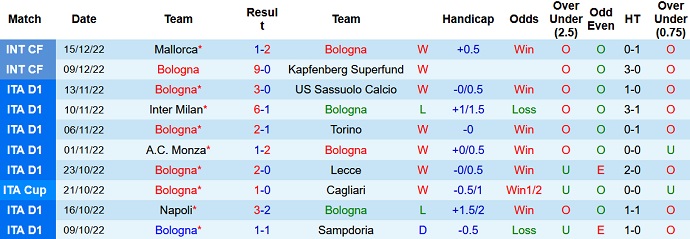 Soi kèo tài xỉu Bologna vs Gorica hôm nay 20h00 ngày 17/12 - Ảnh 1