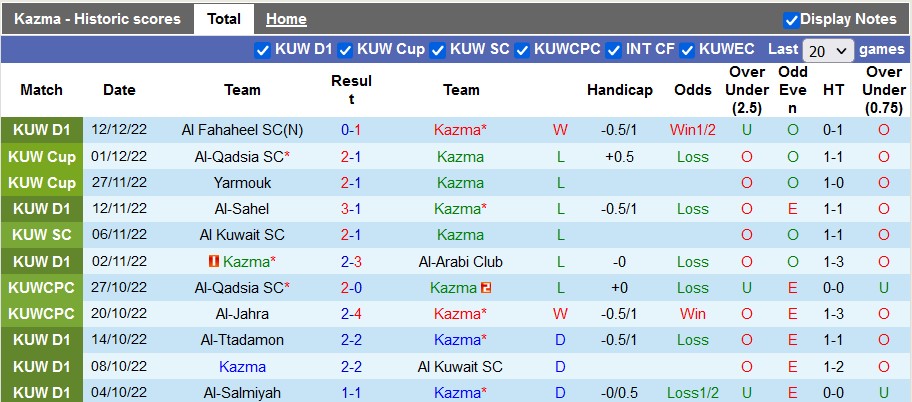 Soi kèo tài xỉu Kazma vs Jahra hôm nay, 22h40 ngày 19/12 - Ảnh 1