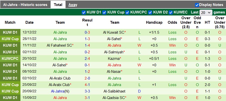 Soi kèo tài xỉu Kazma vs Jahra hôm nay, 22h40 ngày 19/12 - Ảnh 2