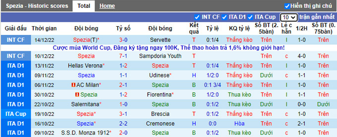 Soi kèo tài xỉu Spezia vs Rotterdam hôm nay, 20h ngày 17/12 - Ảnh 1