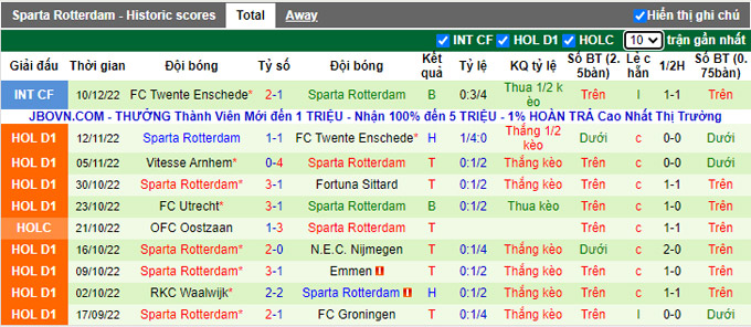 Soi kèo tài xỉu Spezia vs Rotterdam hôm nay, 20h ngày 17/12 - Ảnh 2