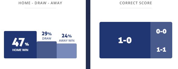 Máy tính dự đoán bóng đá 20/12: Spezia vs Groningen - Ảnh 1