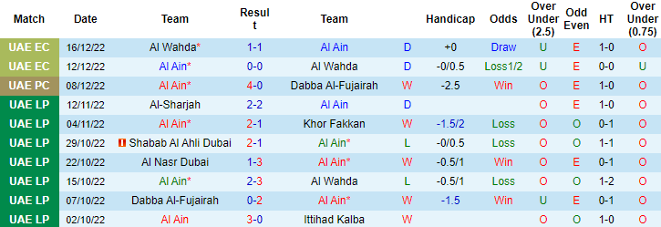 Nhận định, soi kèo Al Ain vs Bani Yas, 22h30 ngày 20/12 - Ảnh 1