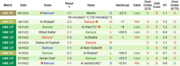 Nhận định, soi kèo Al Ain vs Bani Yas, 22h30 ngày 20/12 - Ảnh 2