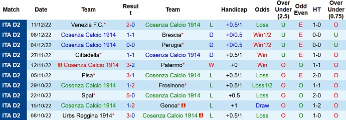 Nhận định, soi kèo Cosenza vs Ascoli, 20h00 ngày 18/12 - Ảnh 1