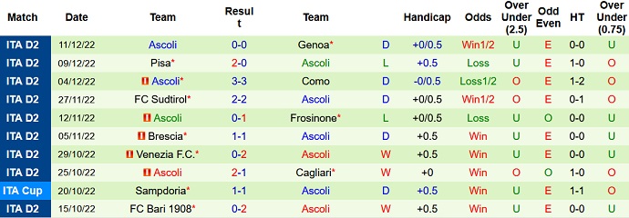 Nhận định, soi kèo Cosenza vs Ascoli, 20h00 ngày 18/12 - Ảnh 2