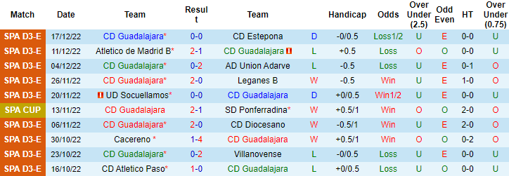 Nhận định, soi kèo Guadalajara vs Elche, 1h ngày 21/12 - Ảnh 1