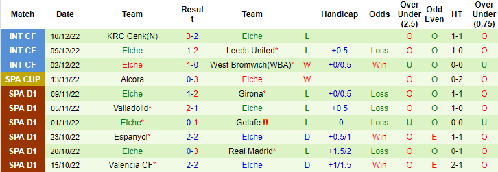 Nhận định, soi kèo Guadalajara vs Elche, 1h ngày 21/12 - Ảnh 2