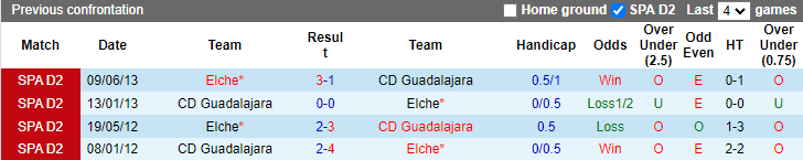 Nhận định, soi kèo Guadalajara vs Elche, 1h ngày 21/12 - Ảnh 3