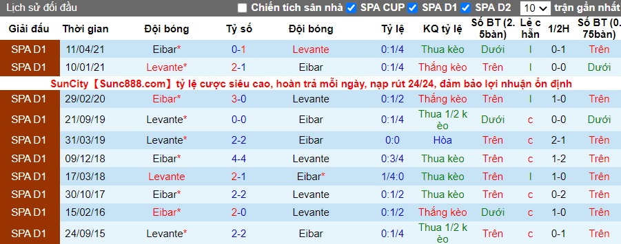 Nhận định, soi kèo Levante vs Eibar, 1h ngày 19/12 - Ảnh 3